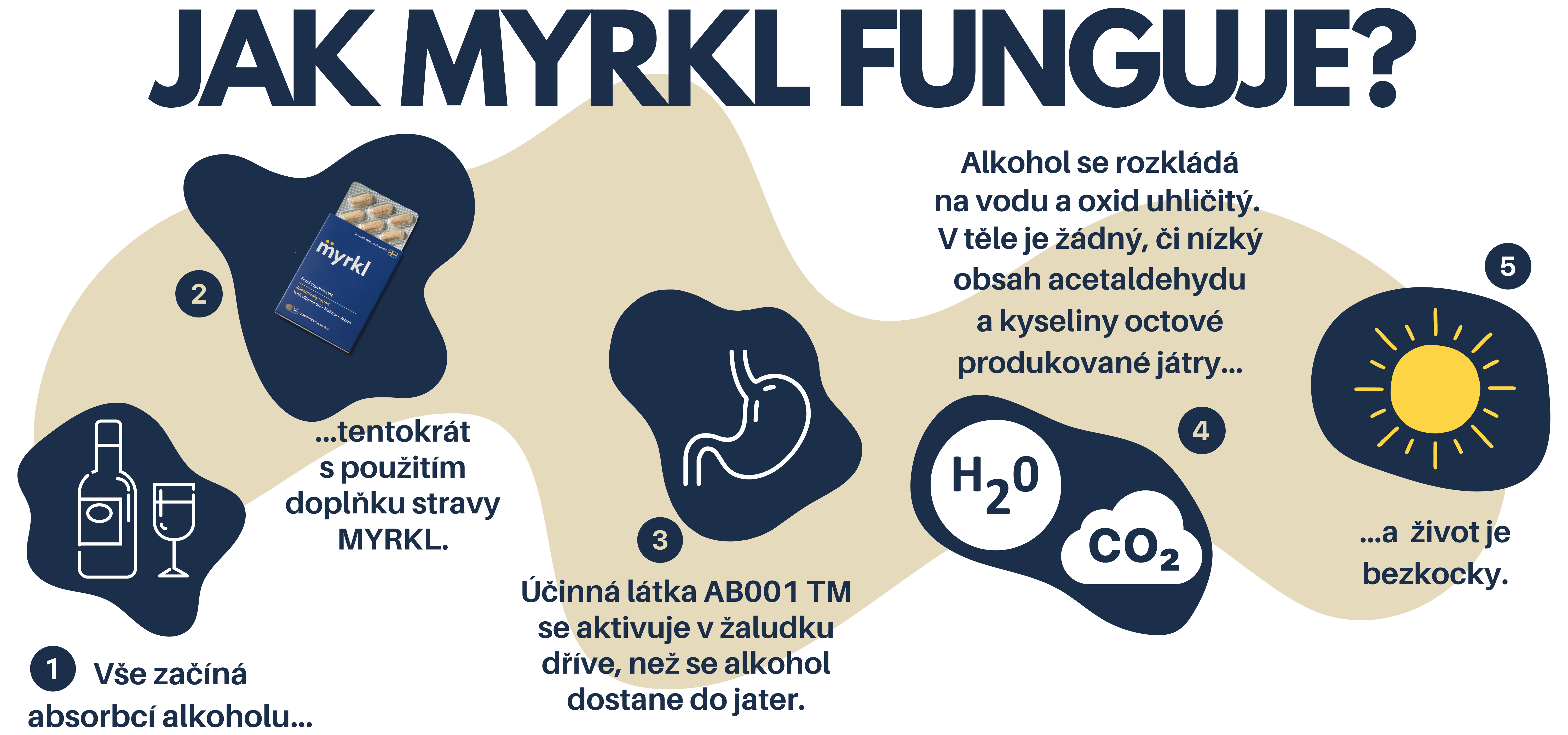 JAK MYRKL FUNGUJE_BANNER